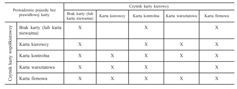 karta kierowcy straciła ważność